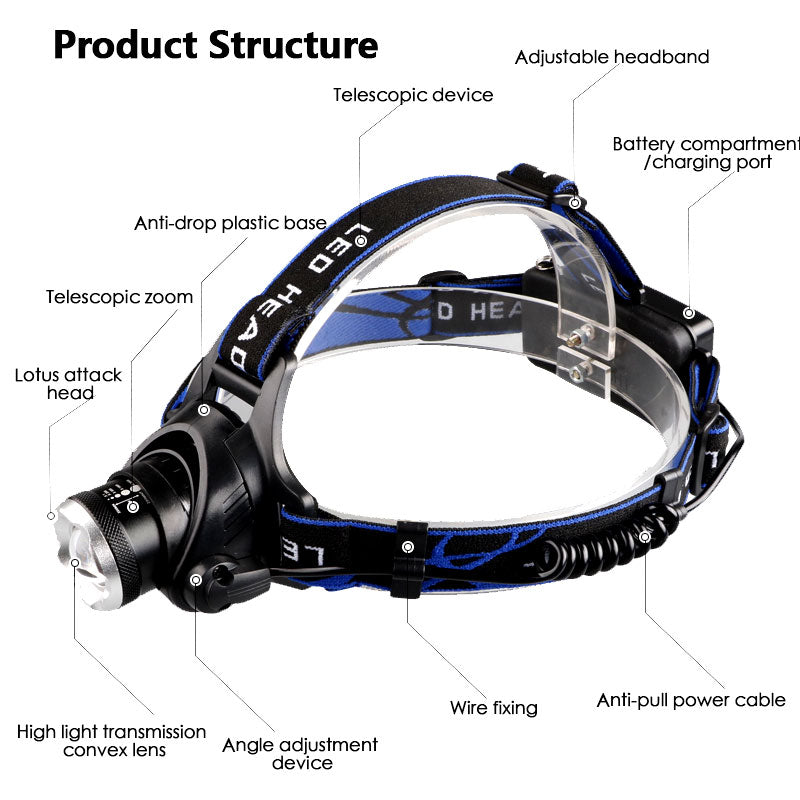 Zoomable LED Headlamp – Rechargeable, Waterproof Outdoor Light