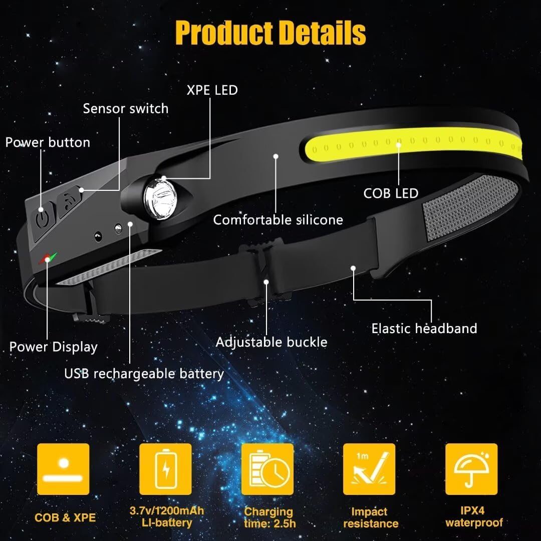 Rechargeable LED Headlamp – 230° Wide Beam with Motion Sensor