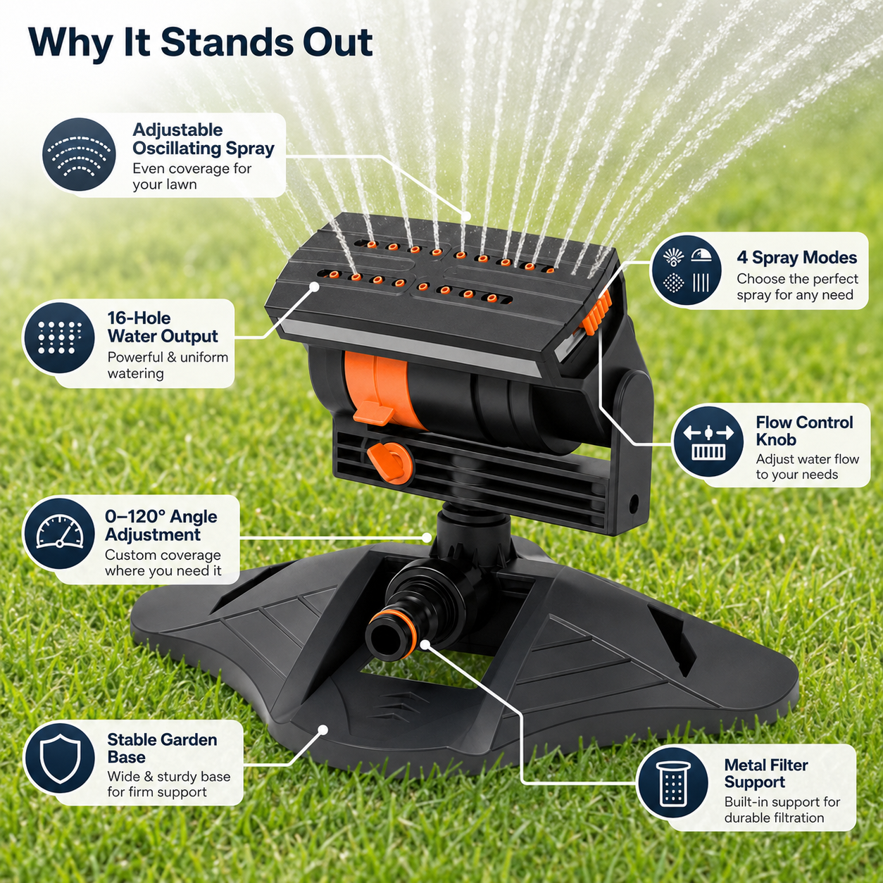 Lawn Sprinkler – Adjustable Garden Water Sprinkler
