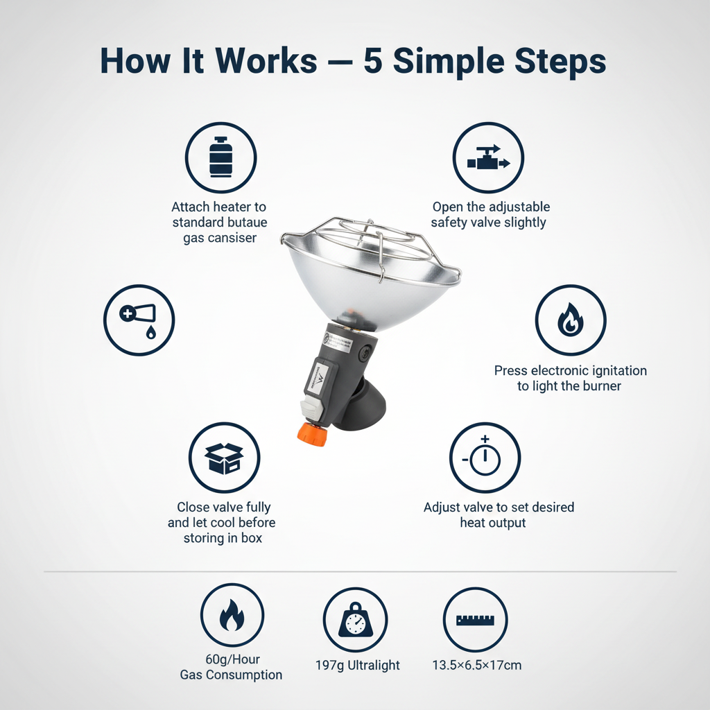 How It Works